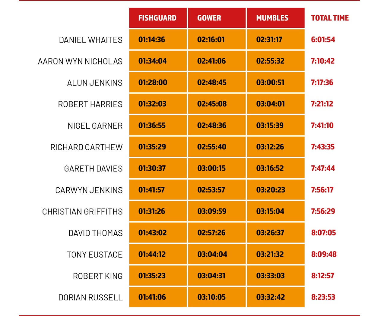 Triple Crown Triathlon Series